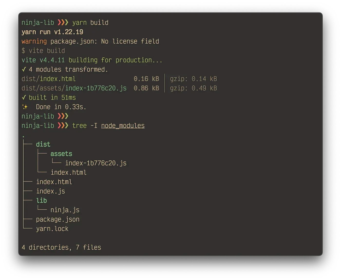 Terminal showing yarn build output and a tree with dist/index.html and one bundled js file